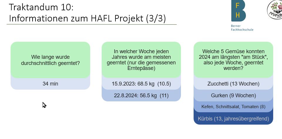Ergebnisse vom HAFL-Projekt - durchschnittliche Erntezeit - Woche mit grösster Erntemenge - 5 Gemüse mit längster Ernte am Stück